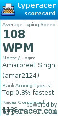 Scorecard for user amar2124