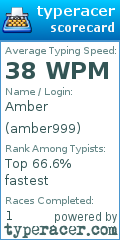 Scorecard for user amber999