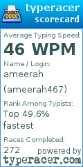Scorecard for user ameerah467