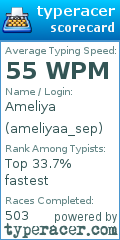 Scorecard for user ameliyaa_sep
