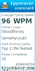 Scorecard for user amelnyczuk