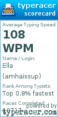 Scorecard for user amhaissup