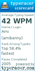 Scorecard for user amibenny