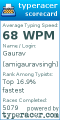 Scorecard for user amigauravsingh