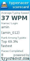 Scorecard for user amin_012