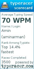Scorecard for user aminarman