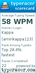 Scorecard for user aminkappa123