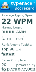 Scorecard for user aminlimon