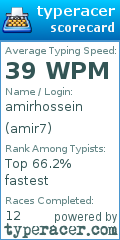 Scorecard for user amir7