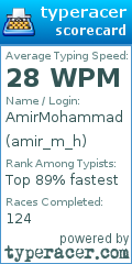 Scorecard for user amir_m_h