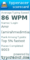 Scorecard for user amirahmedimtiaz