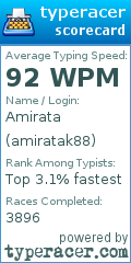 Scorecard for user amiratak88
