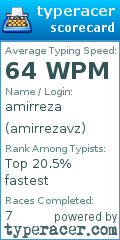Scorecard for user amirrezavz