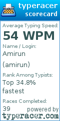 Scorecard for user amirun