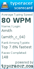 Scorecard for user amith_c_04