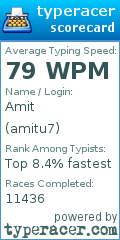 Scorecard for user amitu7