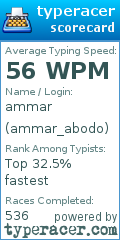 Scorecard for user ammar_abodo