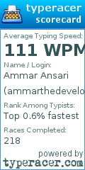 Scorecard for user ammarthedeveloper