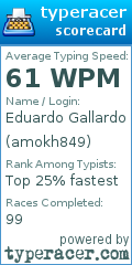 Scorecard for user amokh849