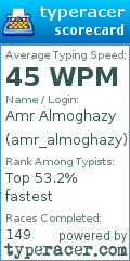 Scorecard for user amr_almoghazy