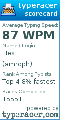 Scorecard for user amroph