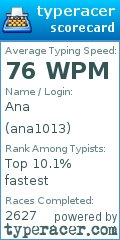 Scorecard for user ana1013