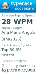 Scorecard for user ana2026