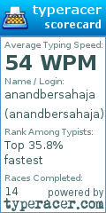 Scorecard for user anandbersahaja