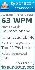Scorecard for user anandsaurabh46