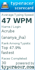 Scorecard for user ananya_jha