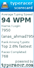 Scorecard for user anas_ahmad7950