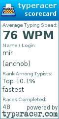 Scorecard for user anchob