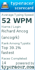Scorecard for user ancogrk