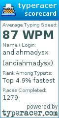 Scorecard for user andiahmadysx