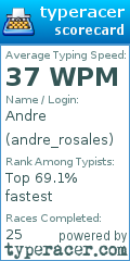 Scorecard for user andre_rosales