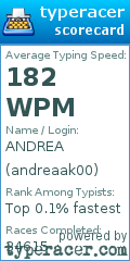 Scorecard for user andreaak00