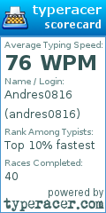 Scorecard for user andres0816