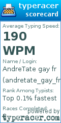 Scorecard for user andretate_gay_fr