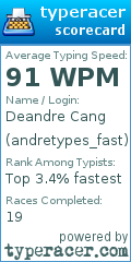 Scorecard for user andretypes_fast