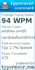 Scorecard for user andrewbsmith526