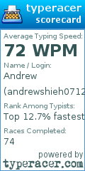 Scorecard for user andrewshieh0712