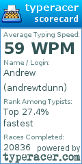 Scorecard for user andrewtdunn