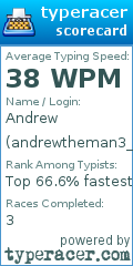 Scorecard for user andrewtheman3_
