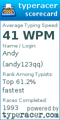 Scorecard for user andy123qq
