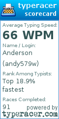 Scorecard for user andy579w