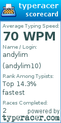 Scorecard for user andylim10