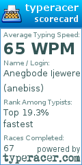 Scorecard for user anebiss