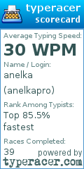 Scorecard for user anelkapro