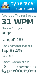 Scorecard for user angel108
