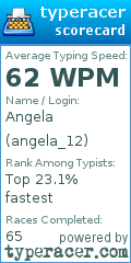 Scorecard for user angela_12